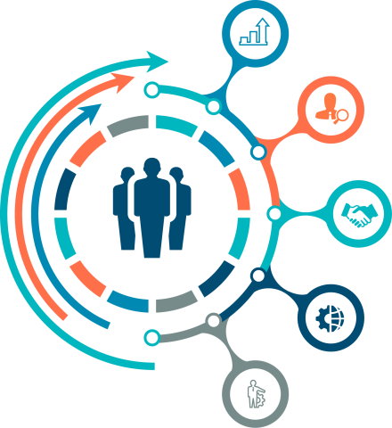 Estrategia & Rendimiento